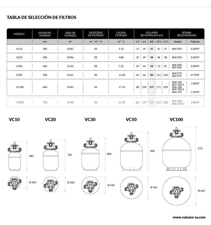 Filtros de Arena Vulcano – Serie VC