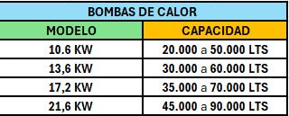 Bombas de calor ALLSUN